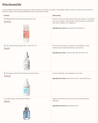 Prévia da Curadoria — PRODUTOS ORGANIZADOS POR ATIVOS PRINCIPAIS